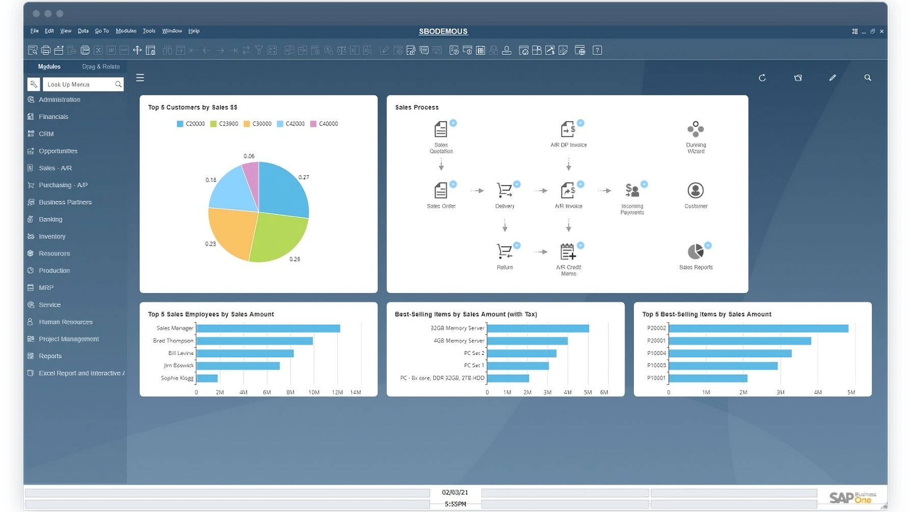 Sistema contable ERP SAP business one para gestionar todas las áreas de una empresa desde un solo lugar. Tablero ERP, SAP business one